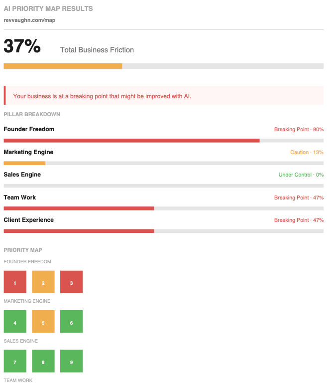 Sample AI Priority Map results showing pillar breakdown and heatmap